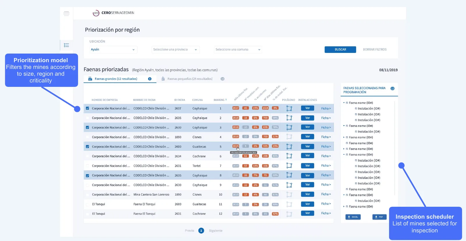 The Cero Accidente planner: mines prioritised by region, each with the points that explain its rank, and the inspection scheduler.