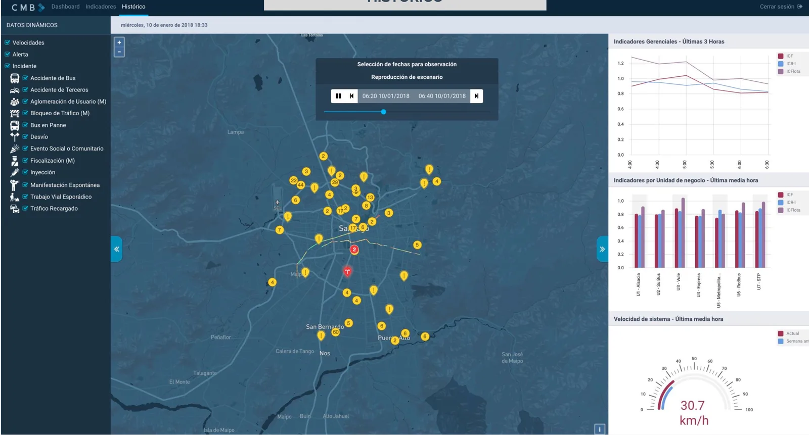 The history view: the map of Santiago replaying incidents between two times on a chosen date, with management indicators, indicators per operator and system speed on the right.