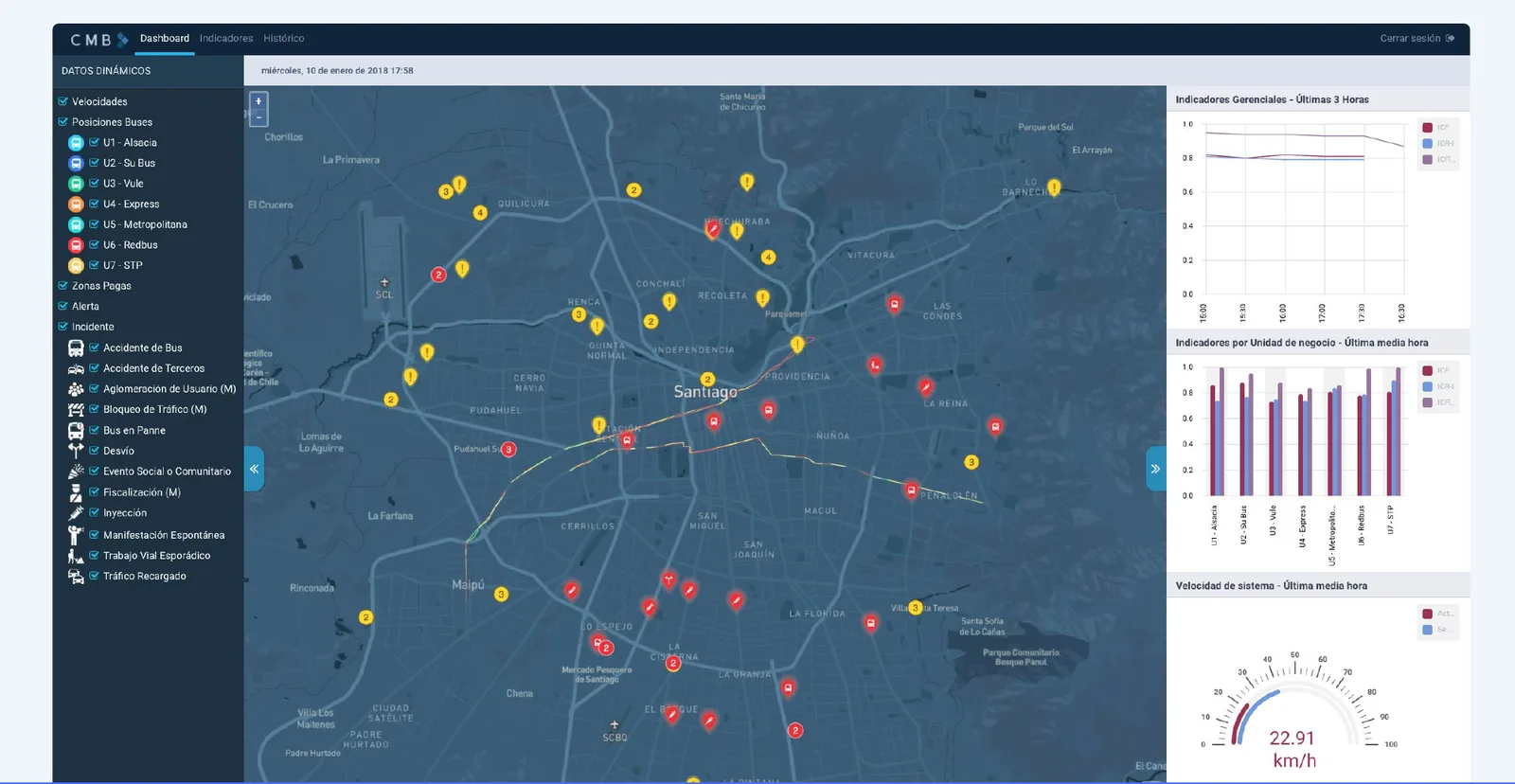 The CMB dashboard: a dark map of Santiago with incidents and alerts, data layers on the left and indicators on the right.