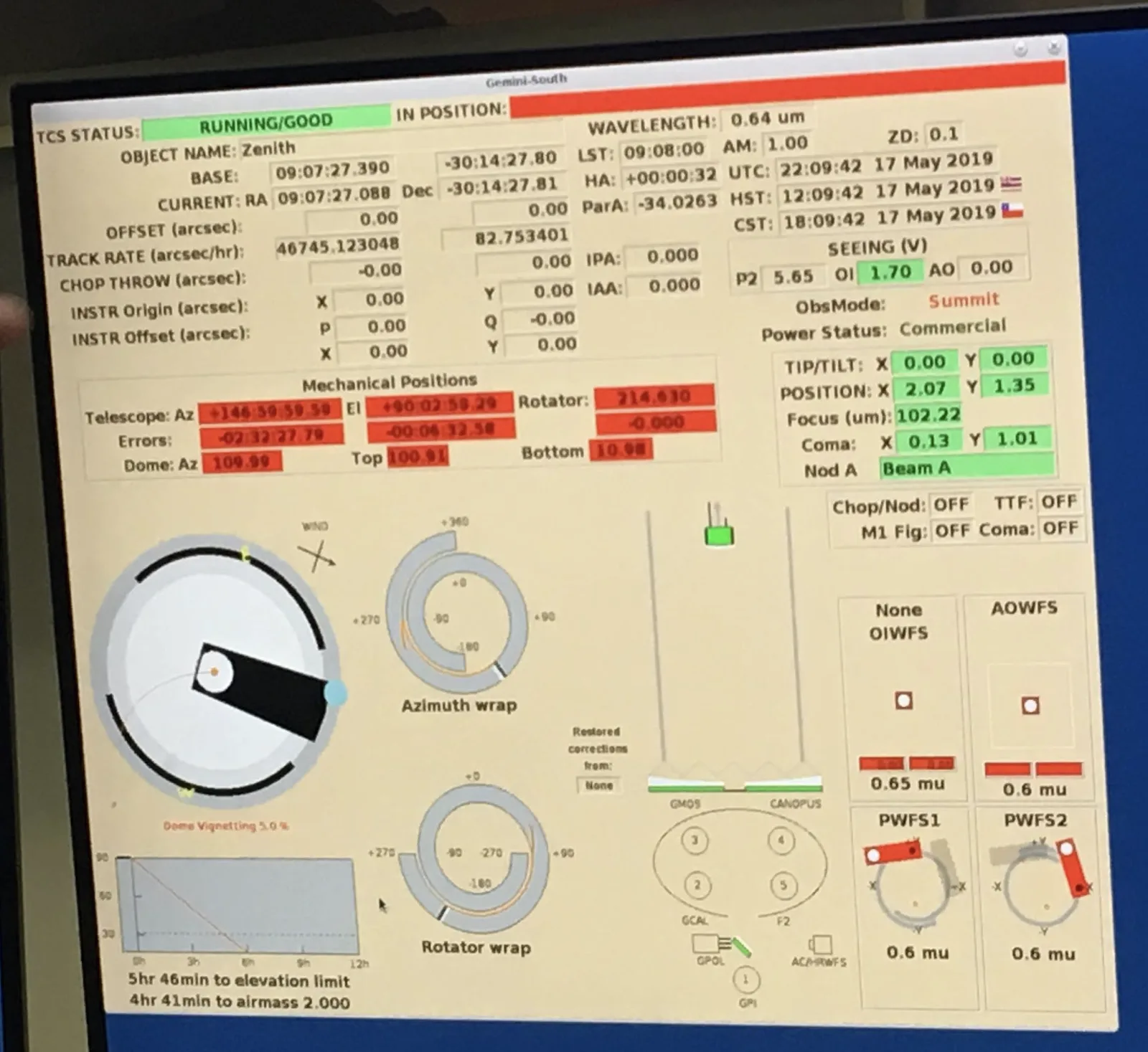 A photo of a monitoring screen at an older telescope: dense fields of coordinates, red and green status boxes, and small dials for the dome and rotators.