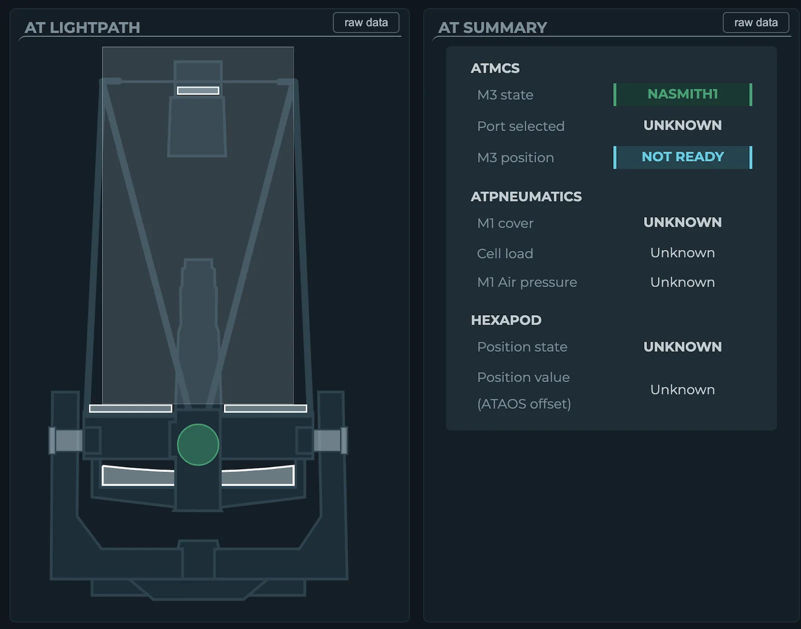 The auxiliary telescope's light path drawn as a schematic, beside a summary of mirror, pneumatics and hexapod states.