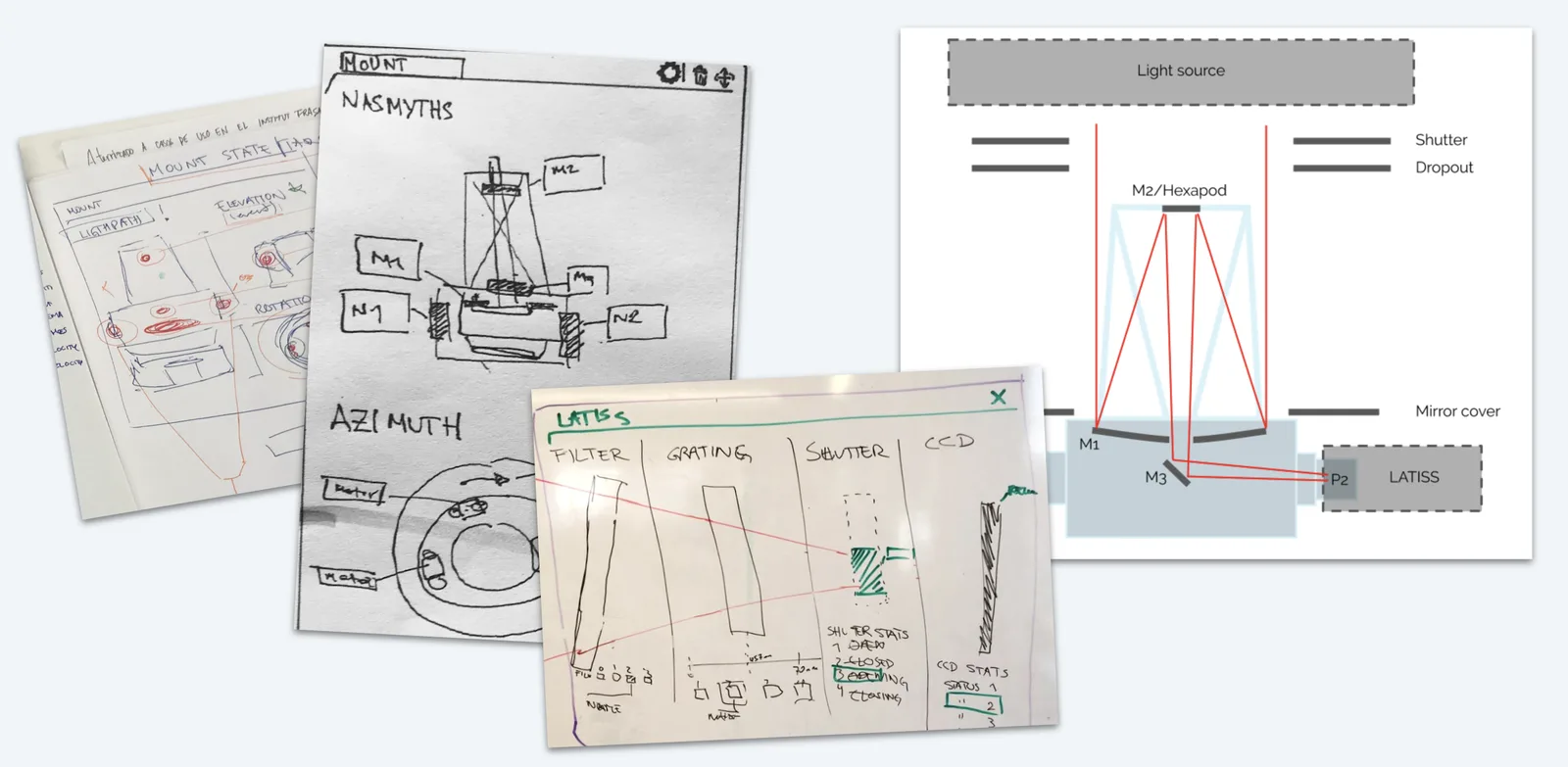 Hand sketches of the mount, Nasmyth ports, azimuth and the LATISS spectrograph on paper and a whiteboard, beside a clean wireframe of the telescope's light path.