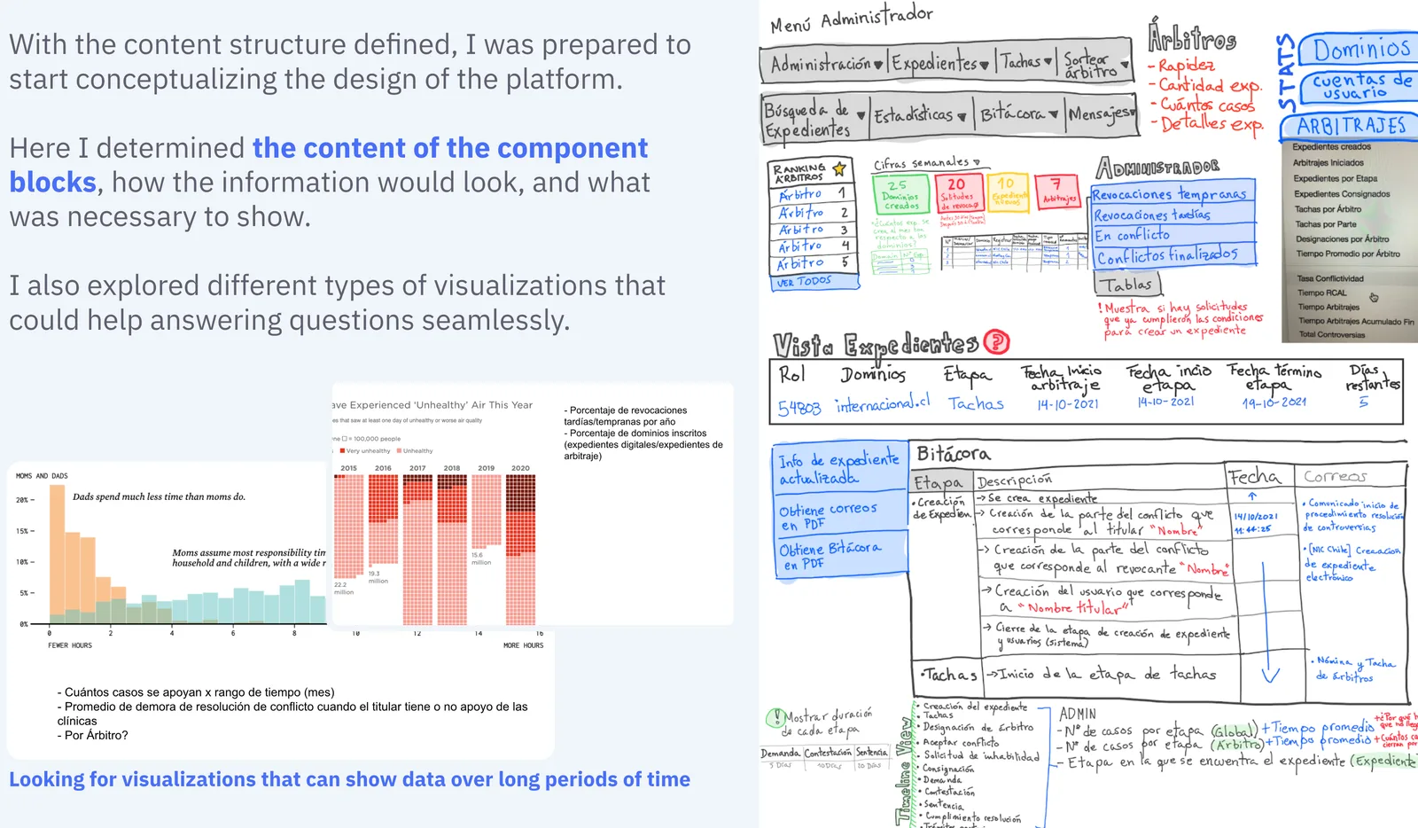 Notes and chart explorations for showing data over long periods, beside sketches of the components each page would hold.